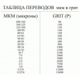 Брусок алмазный "Премиум"  20/14 ― 7/5 OSB С100% 123,2 карат